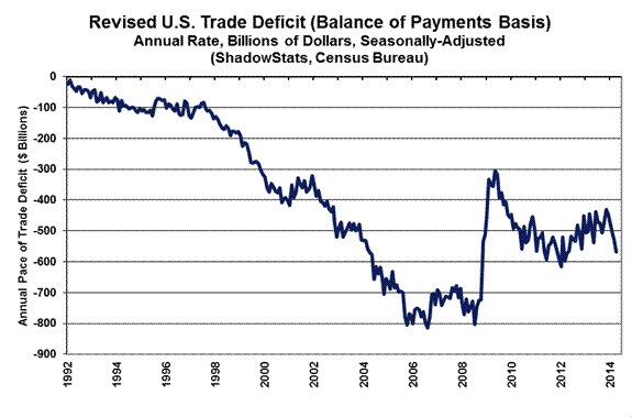 No. 632 April Trade Deficit and Benchmark, Construction Spending