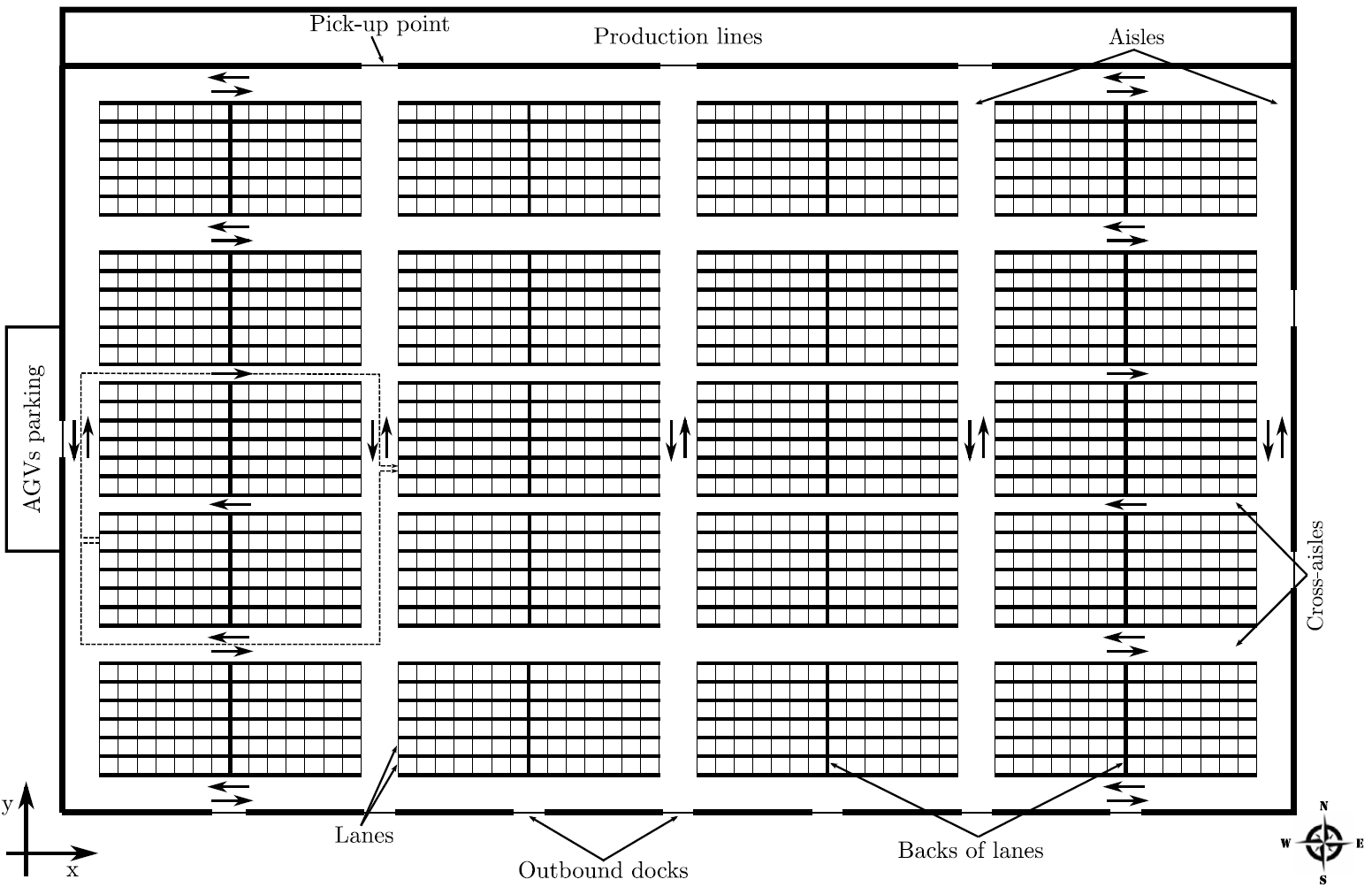A simulationbased optimization approach to design optimal layouts for