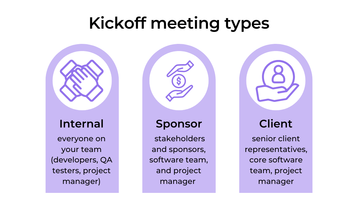 Project kickoff meetings in software development an overview