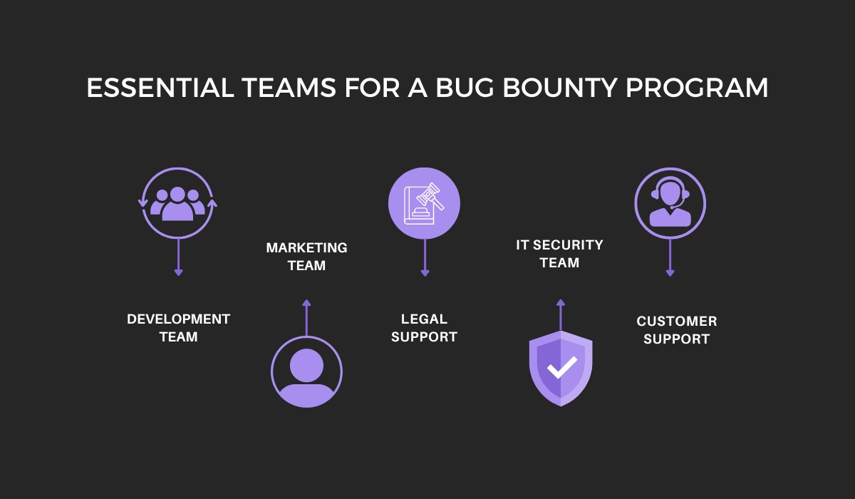 How to launch a bug bounty program