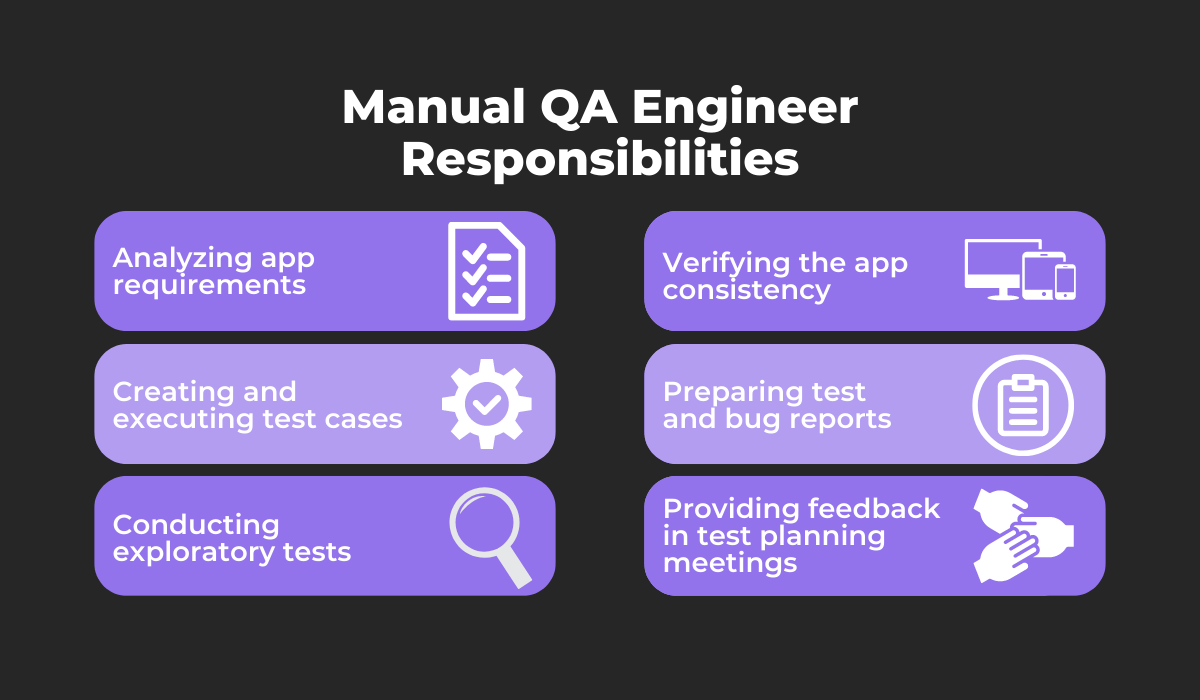 Main roles and responsibilities within the software QA team