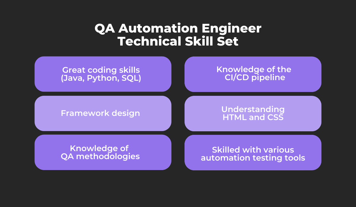 Main roles and responsibilities within the software QA team