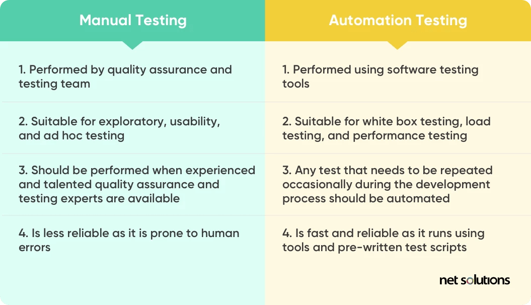 Differences between app testing and app debugging Shake