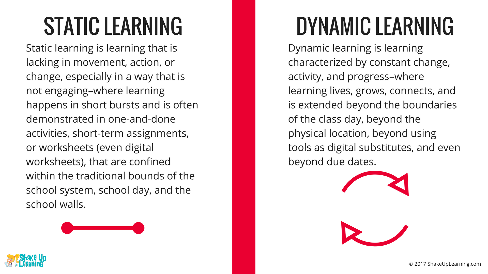 How to Push the Boundaries of School with Dynamic Learning Shake Up
