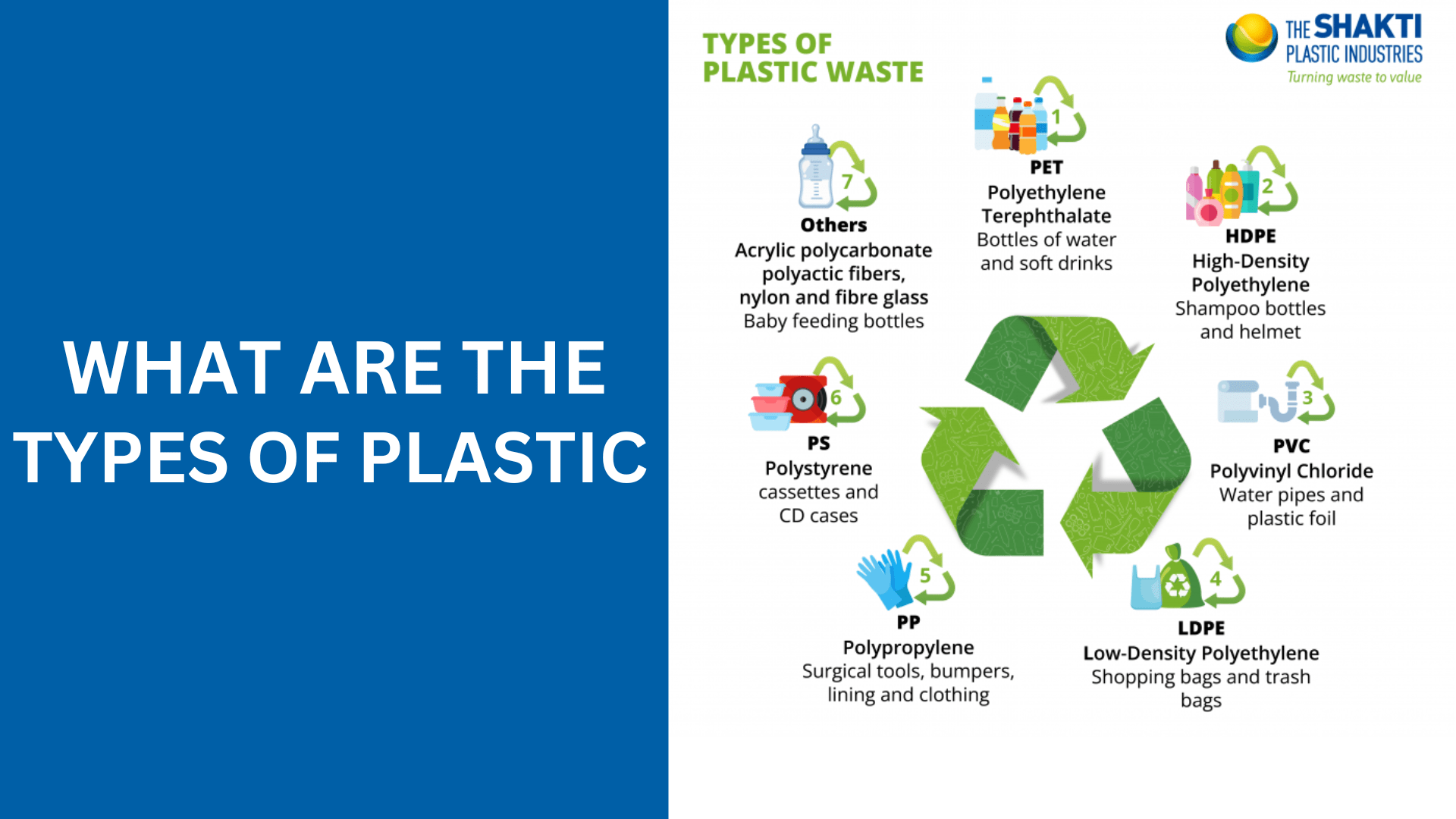 Top 7 Plastics Uses, Grades & Impact