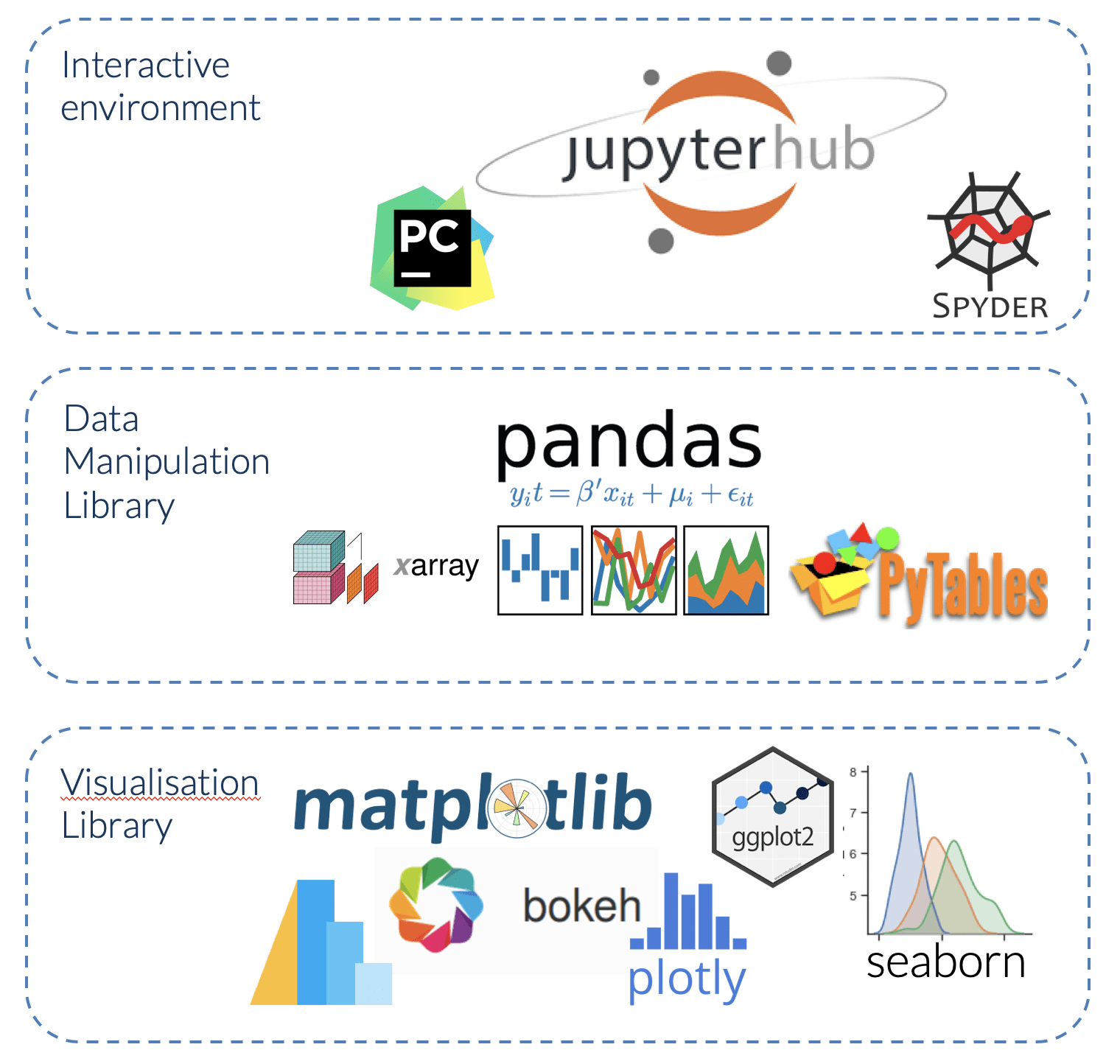 Data Visualization Libraries Python Riset