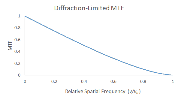 Technical Articles Shanghai Optics