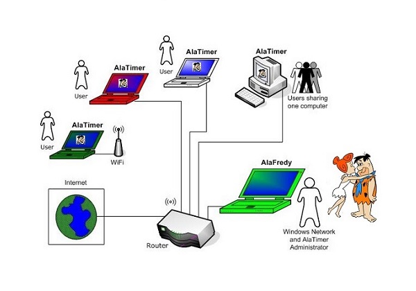 Control kids Windows Computer Time, Monitor and Limit access