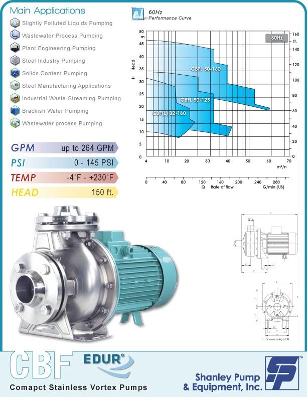 Centrifugal and Screw Pumps for Difficult Pumping Applications