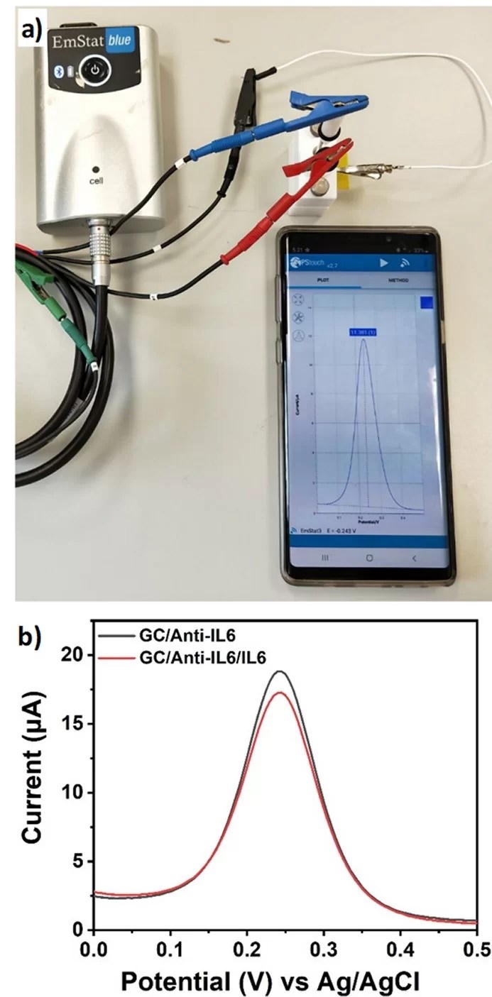 Development of graphene biosensors for IL6 indication in disease Shannon ABC Applied