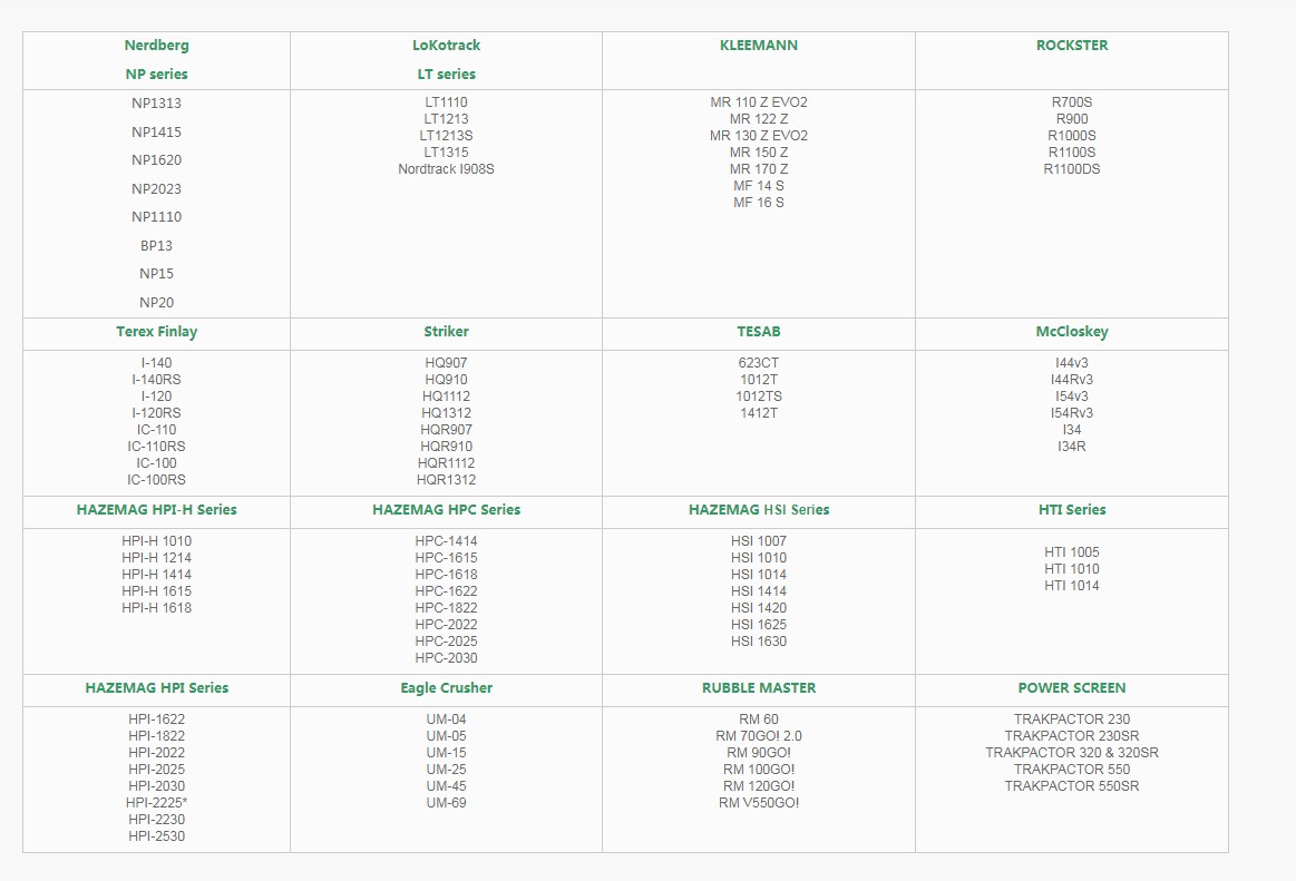 China HIGH CHROMIUM METAL CERAMIC BLOW BARS Manufacture and Factory