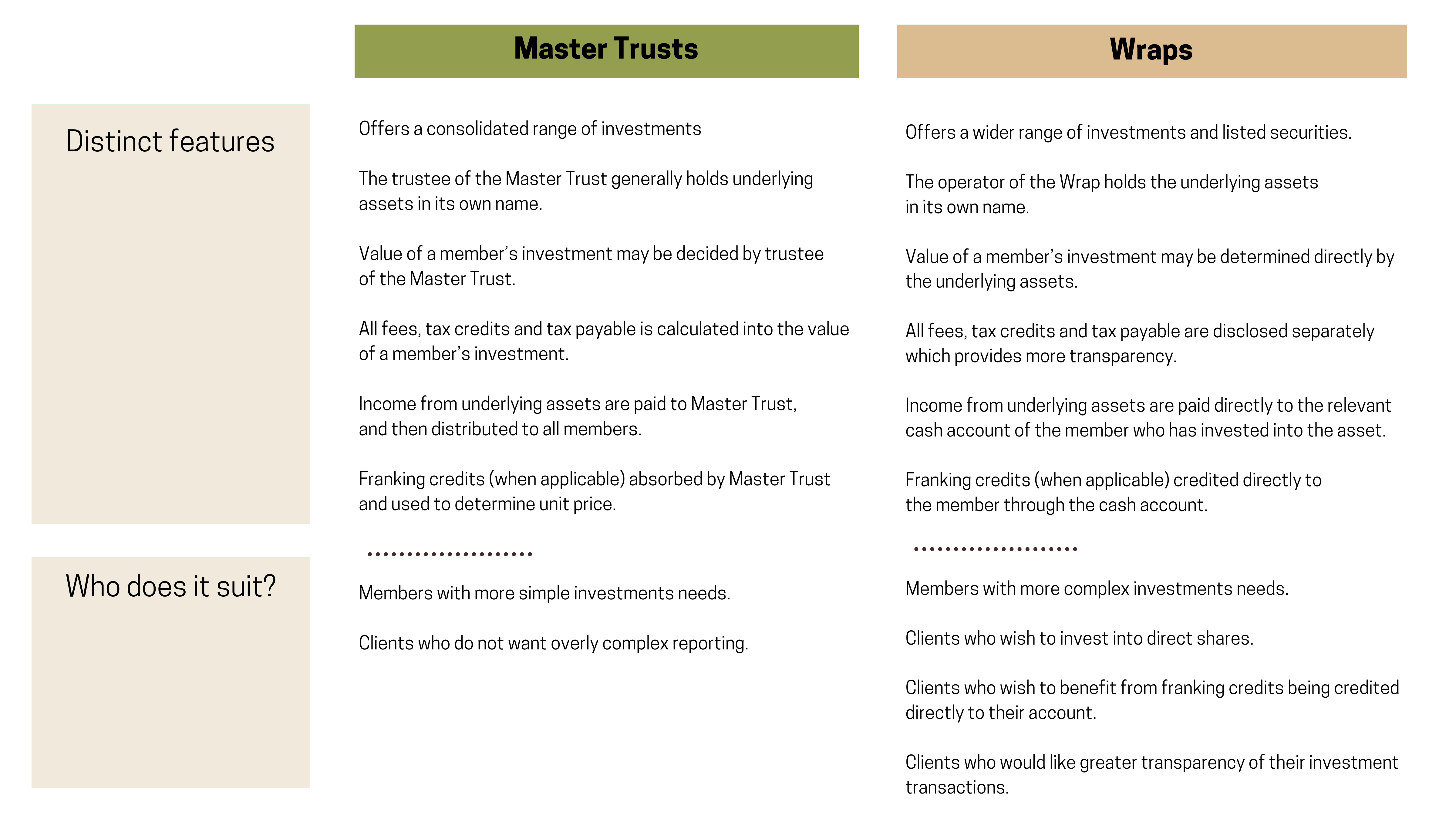Master Trusts vs Wraps — Shape Financial Advisory