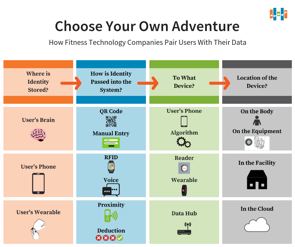 Definitive Guide to User Identification in Connected Strength Training