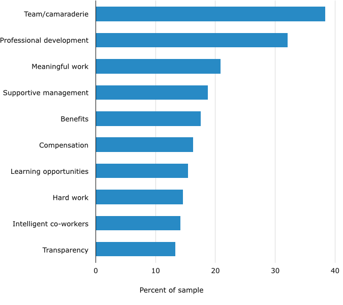 What the toprated companies have in common Shaping Change