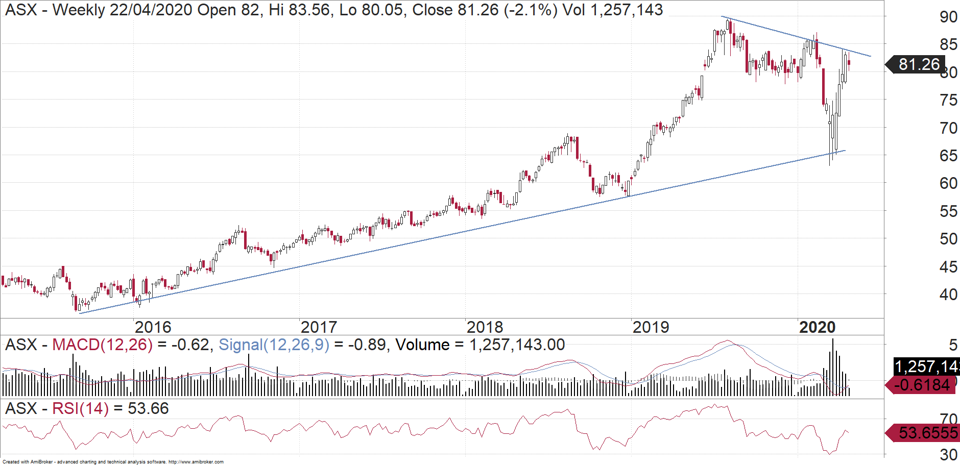 ASX Ltd Shares Are Defensive In Uncertain Times ShareCafe
