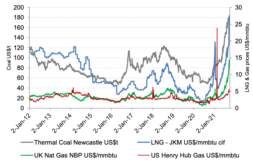 Gas Booms We Still Need Transition Fuels ShareCafe