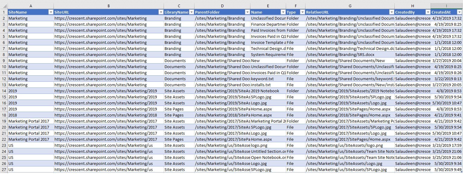 SharePoint Online Site Documents Inventory (Library, Folder, Sub