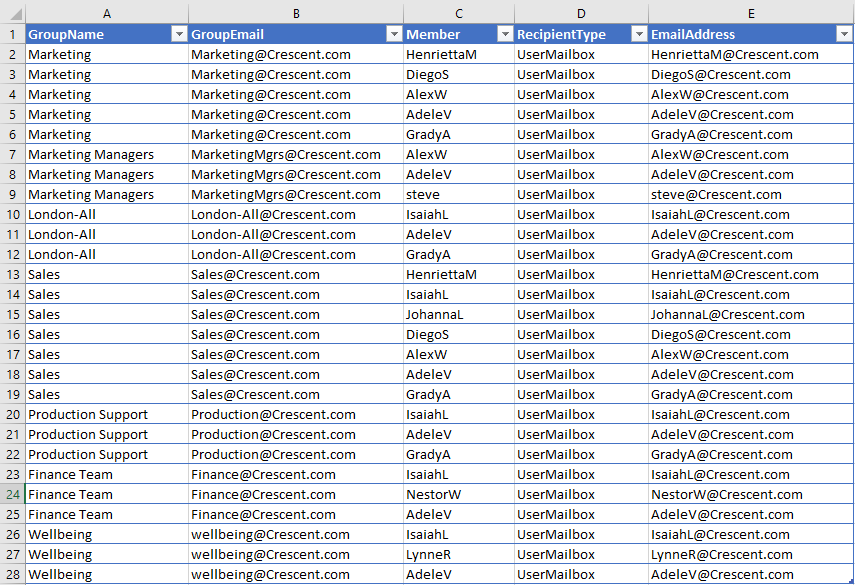 Office 365 Export Distribution List Members to CSV using PowerShell