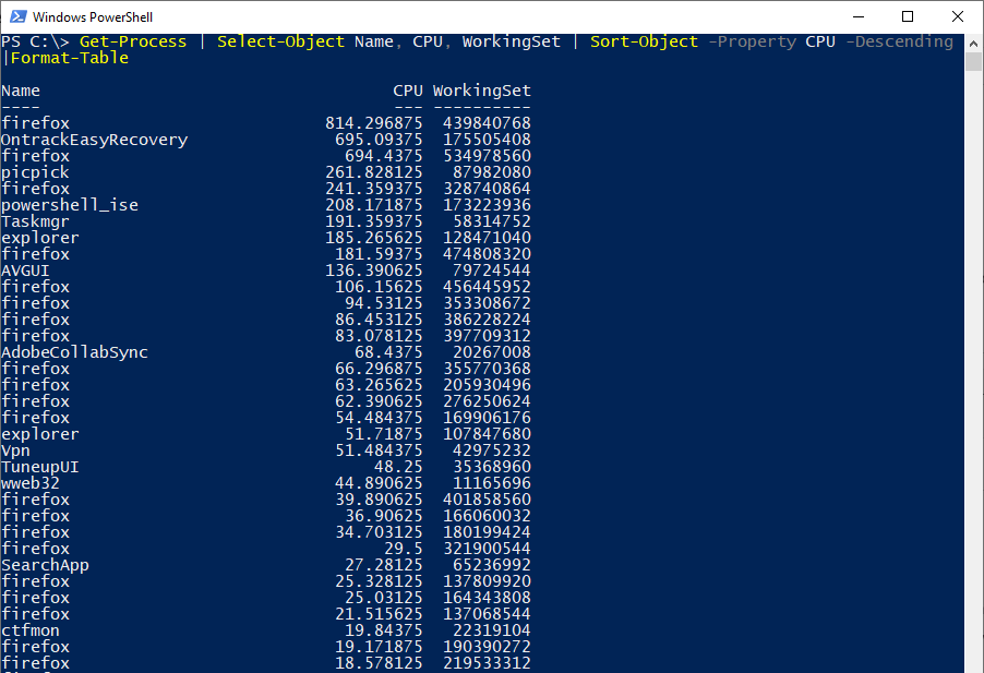 PowerShell FormatTable A Comprehensive Guide SharePoint Diary
