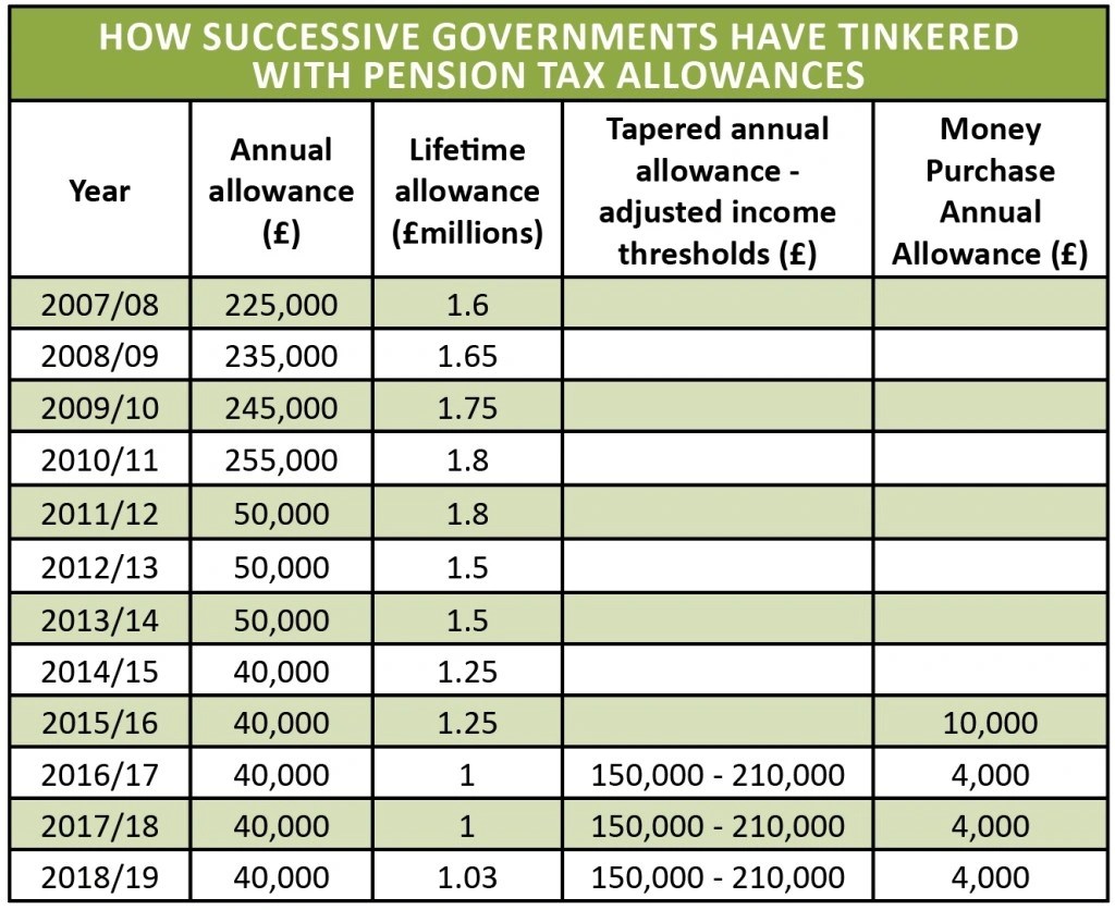 Lifetime allowance FanniFeargus