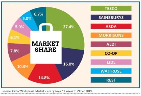 See the latest morrisons share price and client sentiment. Why Growth Could Be A Hard Slog For Morrisons Shares Magazine