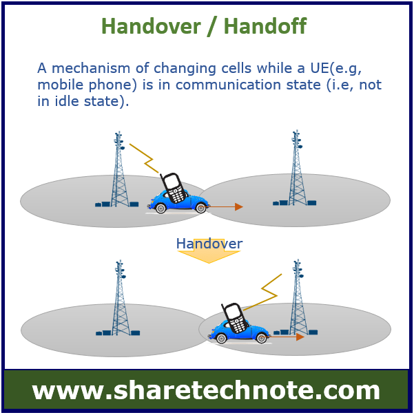 Mobile Technology ShareTechnote