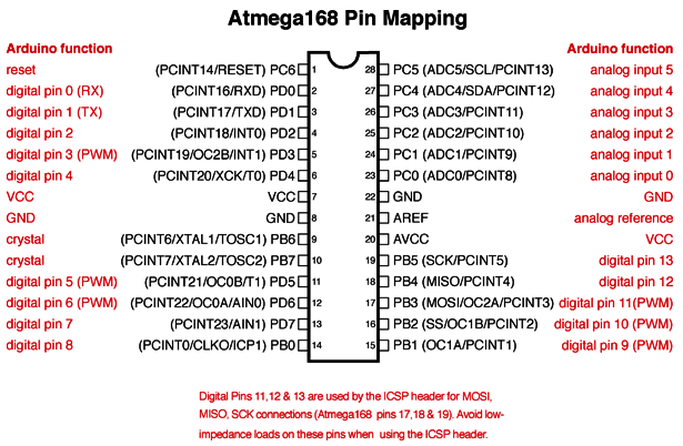 Arduino Arduino Uno (R3) ShareTechnote