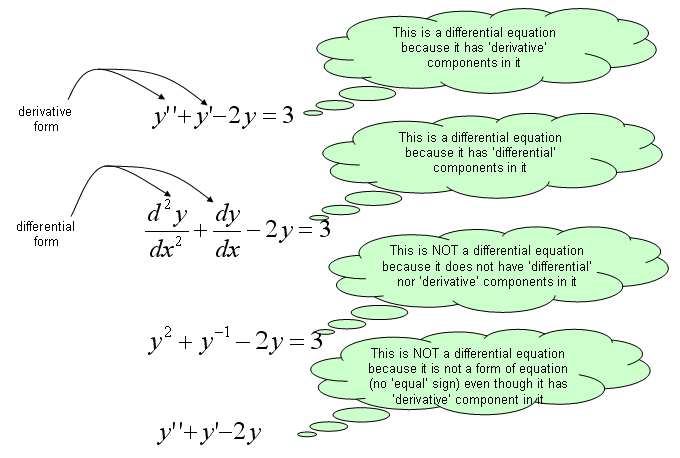 Differential Equation Introduction ShareTechnote