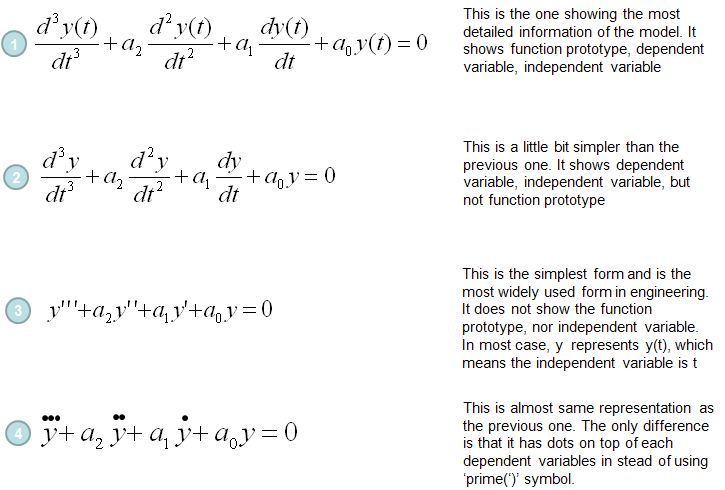 Differential Equation ShareTechnote