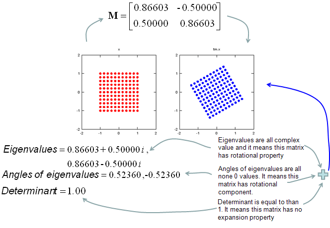 😀 The use of matrices in real life. APPLICATION OF
