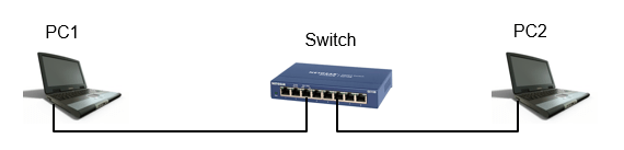 IP/Network | ShareTechnote