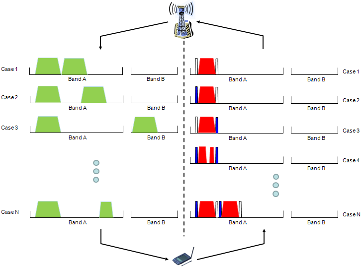LTE Advanced Overview ShareTechnote