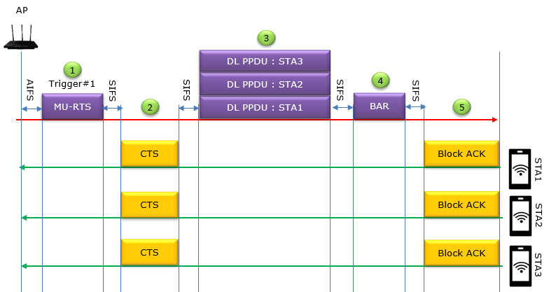 WiFi | ShareTechnote