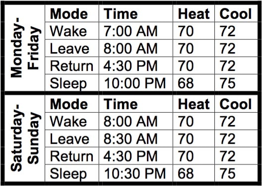 Honeywell Thermostat RTH2300 Programming Instructions · Share Your Repair