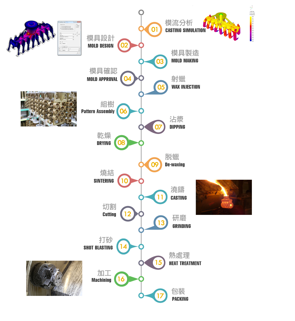 SHARP 精創金屬責任有限公司