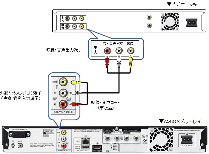 ビデオデッキから映像・音声コードを接続してダビングするときの操作方法│BDレコーダー・プレーヤー／4Kレコーダー│