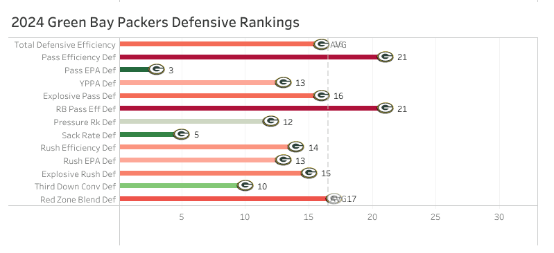 Green Bay Packers Draft Needs, Picks & Mock Draft for 2025