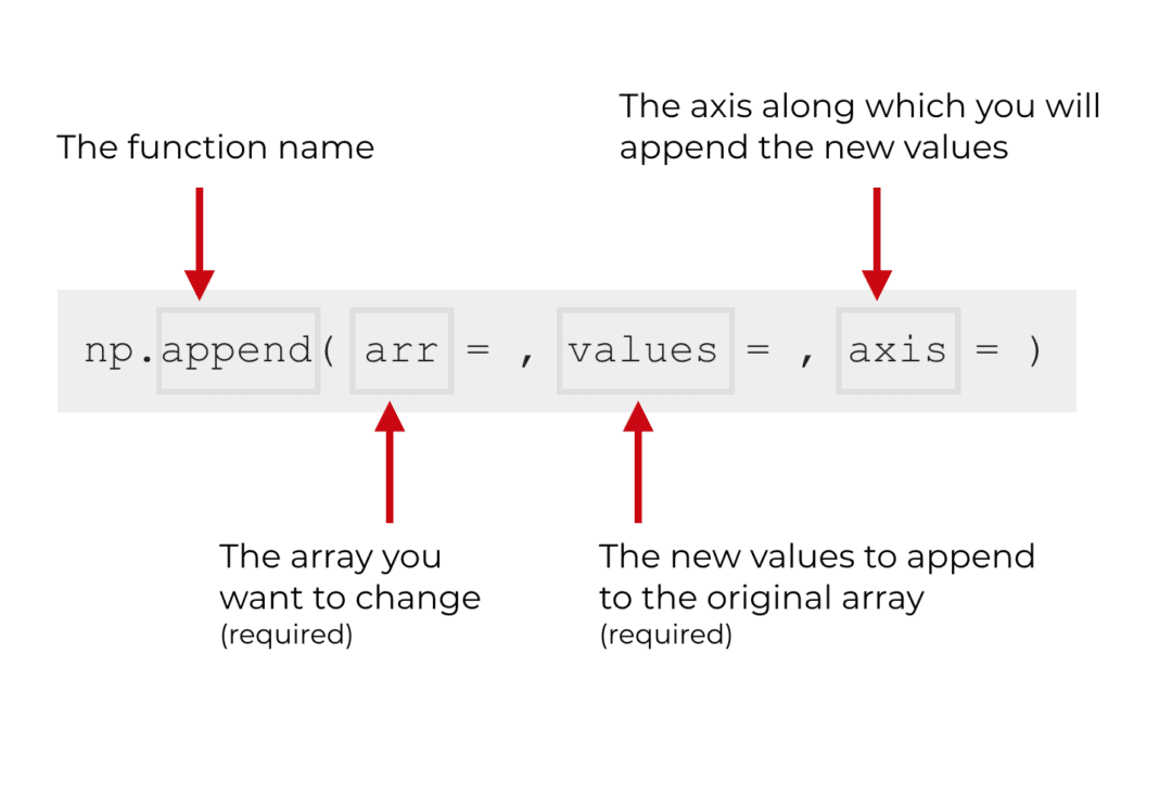 How to use the Numpy append function - Sharp Sight