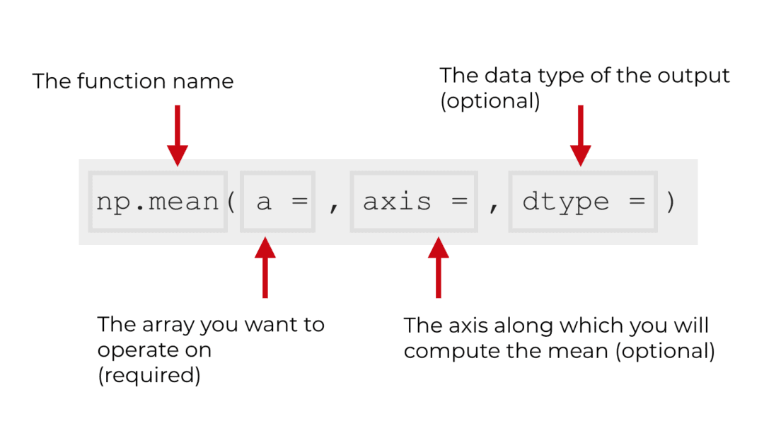 How to use the NumPy mean function Sharp Sight