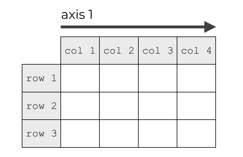Numpy axes explained LaptrinhX