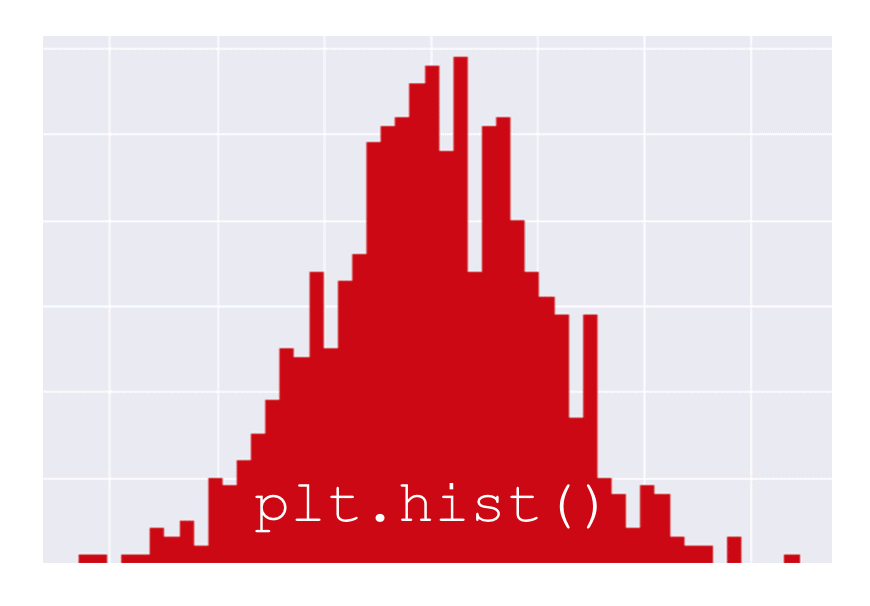 How to make a matplotlib histogram Sharp Sight