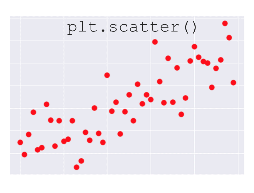 How to make a matplotlib scatter plot Sharp Sight
