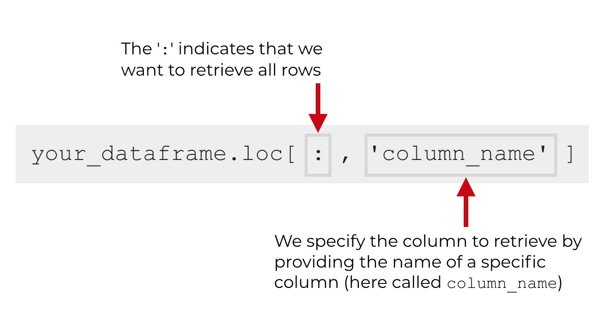 How to use Pandas loc to subset Python dataframes Sharp Sight