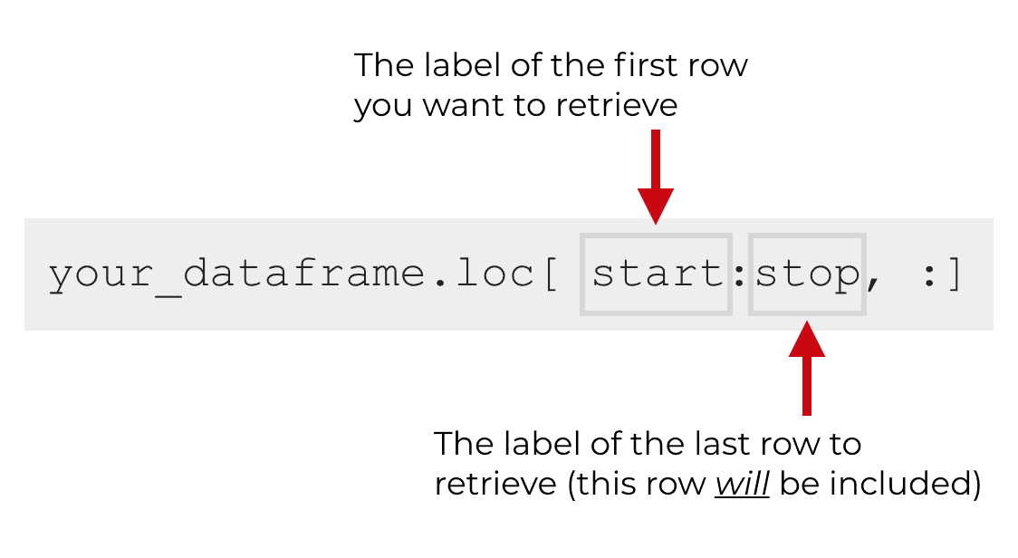 How to use Pandas loc to subset Python dataframes Sharp Sight