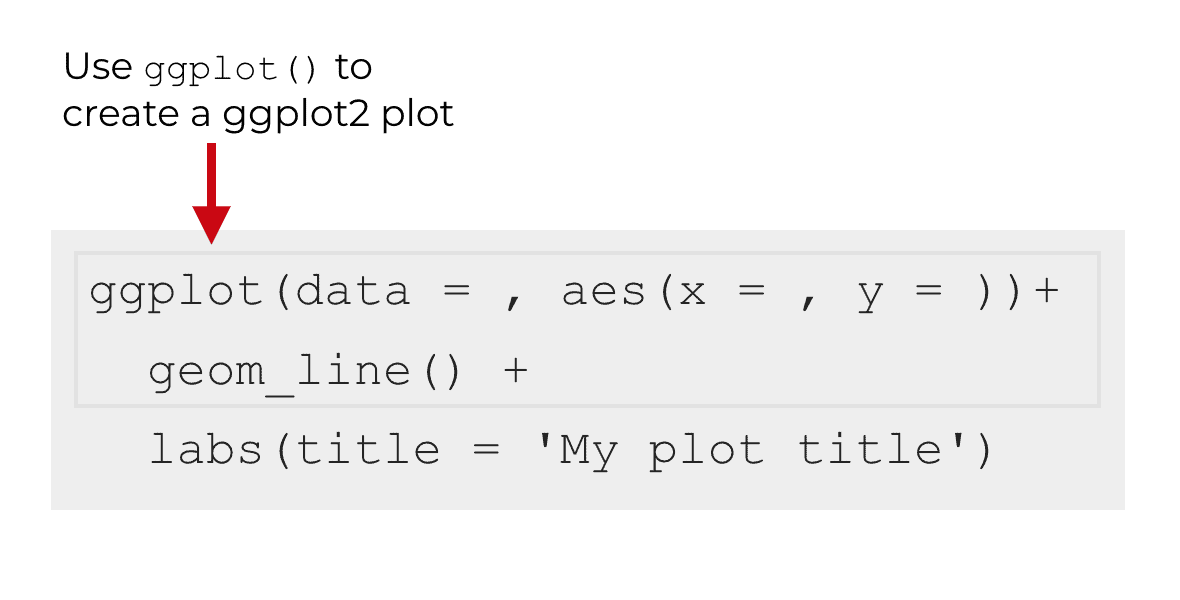 A quick introduction to ggplot titles LaptrinhX