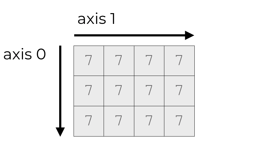How to use numpy repeat LaptrinhX