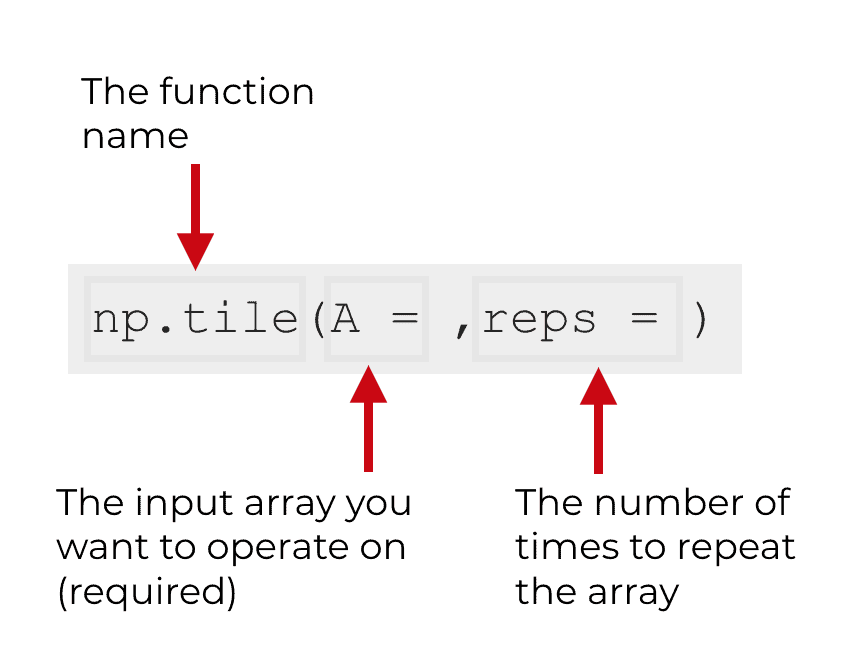 How To Use Numpy Tile Sharp Sight