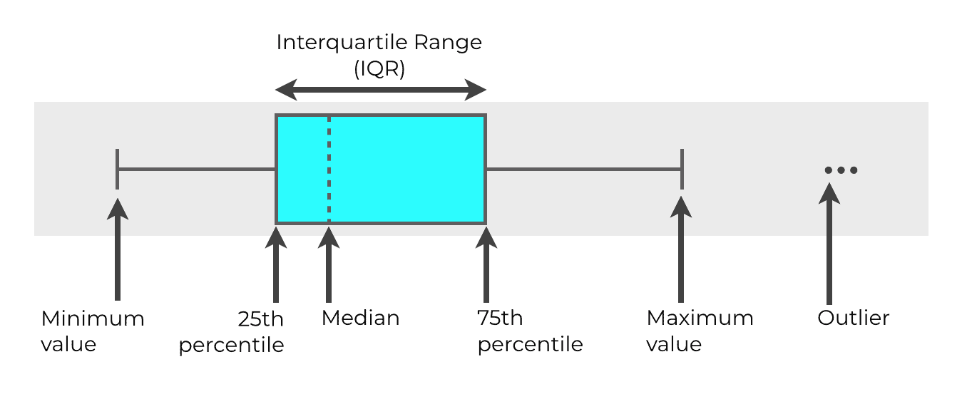 How to Make Plotly Boxplot in Python RCraft