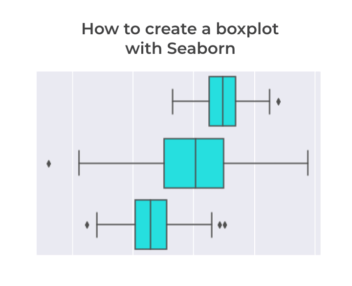 How to Create a Seaborn Boxplot Sharp Sight
