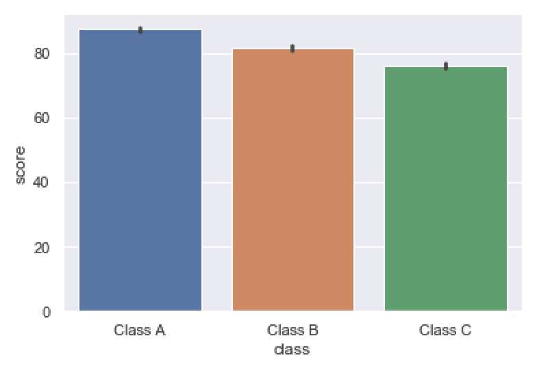 How to Make a Seaborn Barplot Sharp Sight